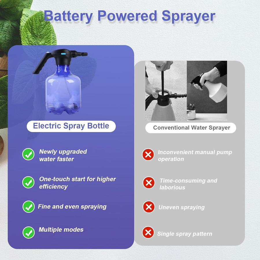 Electric Garden Sprayer – 3L Automatic Rechargeable |